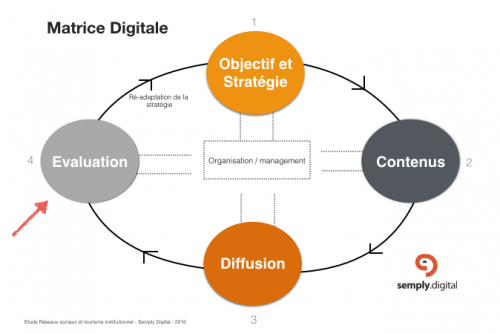 matrice digitale data tourism