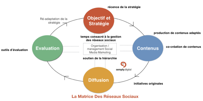 matricedigitale-criteres