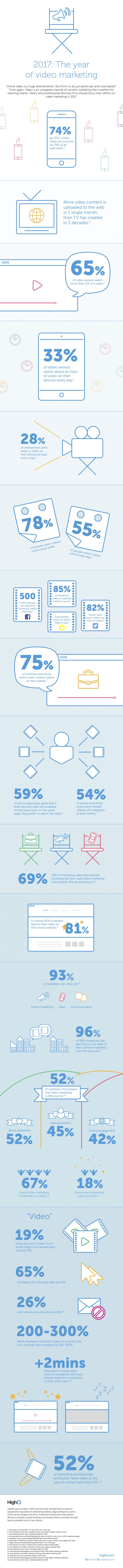 infographie-video-video2017_highq