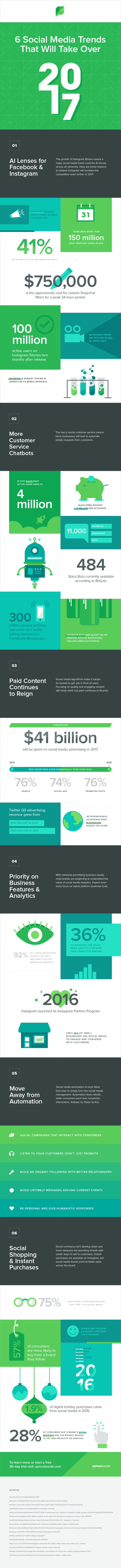 infographie-art-6-tendances