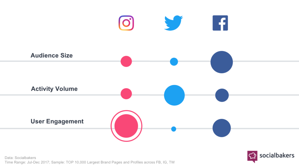 engagement social media